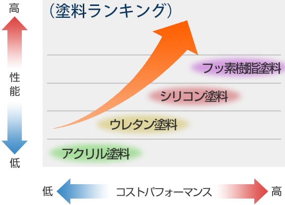 塗料ランキング