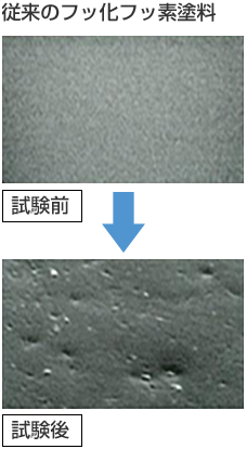 従来のフッ化フッ素塗料